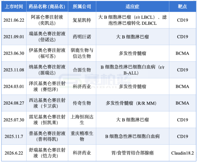 药明系，董事长换人