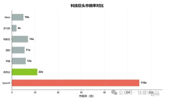 华尔街的新赌局:SpaceX对决英伟达,谁在未来更值钱?