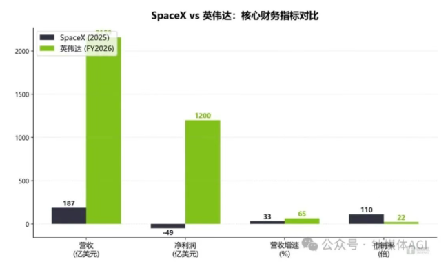华尔街的新赌局:SpaceX对决英伟达,谁在未来更值钱?