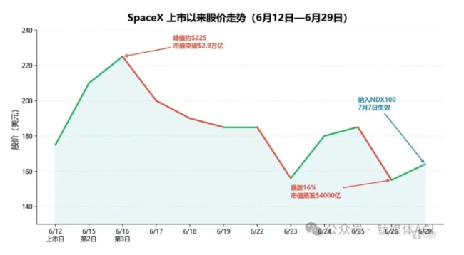 华尔街的新赌局:SpaceX对决英伟达,谁在未来更值钱?