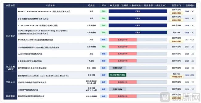 终于又有NGS企业准备IPO了