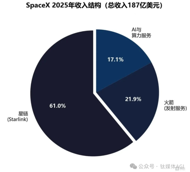 华尔街的新赌局:SpaceX对决英伟达,谁在未来更值钱?