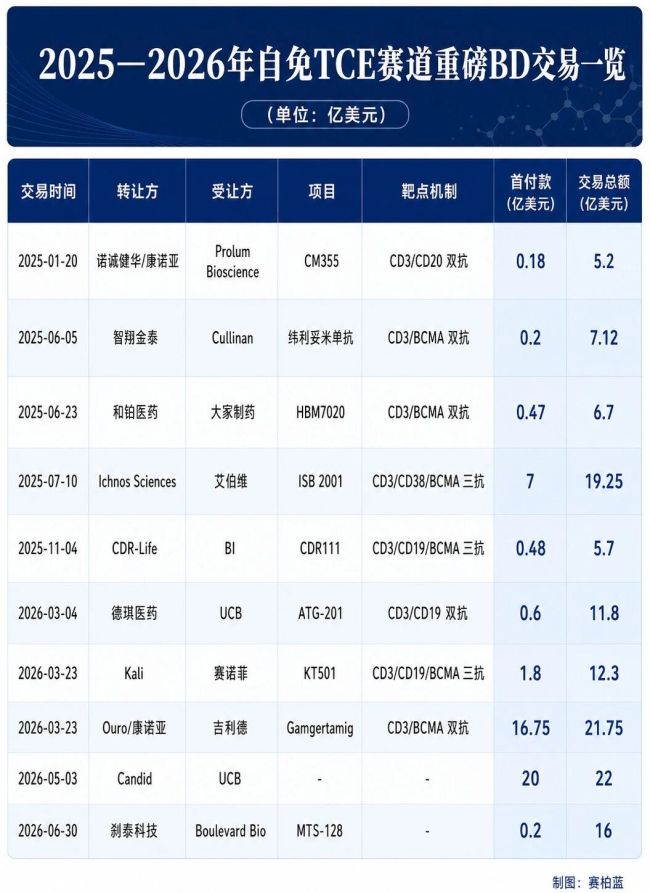 数据来源:公开资料、药智数据