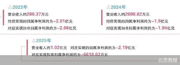 北京商报
