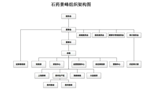 石药入主后,ST景峰改名