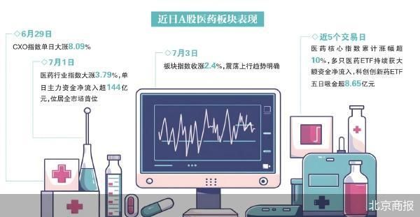 北京商报