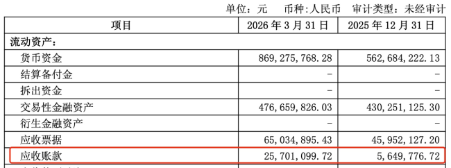图源:年报截图