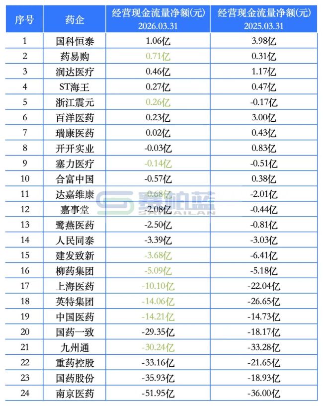 公立医院欠款,全面排查清理!