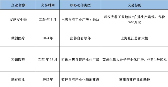 2.8亿,一处苏州药厂被甩卖