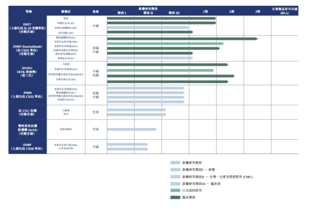 截图来源:中国抗体2025年年报