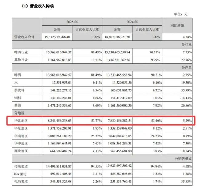 百万目标落空后,燕京啤酒推出A10,能否复刻U8神话?