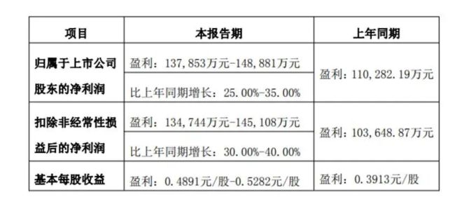 百万目标落空后,燕京啤酒推出A10,能否复刻U8神话?