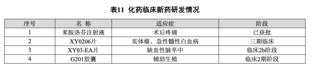 图源:以岭药业2025年年报