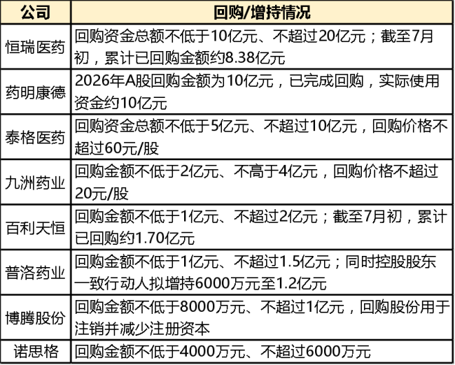 （来源：Choice数据，市值风云APP制表）