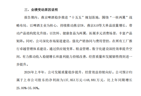 燕京啤酒发布半年度业绩预告,净利大幅增长跑出开门红