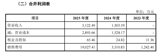全球首创“破伤风针”闯关科创板,泰诺麦博单品依赖与连年巨亏困境待解