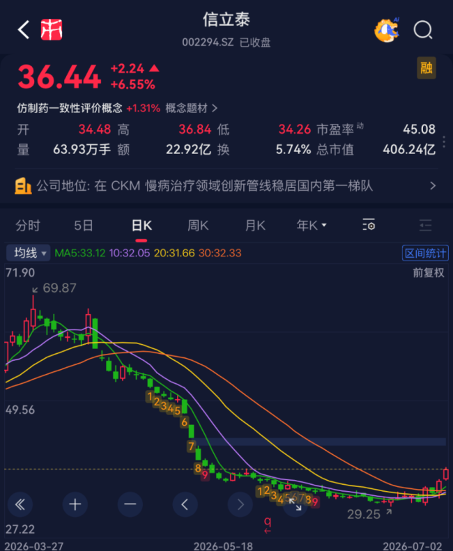 (市值风云APP)