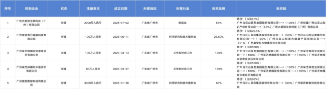 图片数据来源:天眼查