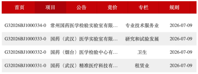 国药系,连卖4家公司