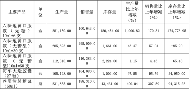 来源:天目药业2025年年报
