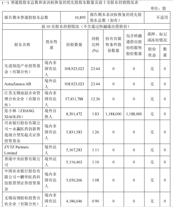 迪哲医药授出舒沃哲全球权益获6亿美元首付:是关联交易下的“输血”,还是国际化的最优解?
