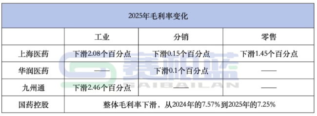 华润医药,资深国资管理者入局