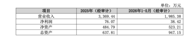景峰更名不到半月,石药系首笔资产注入