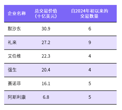 力压礼来、罗氏,2032全球最具价值管线,来自中国?