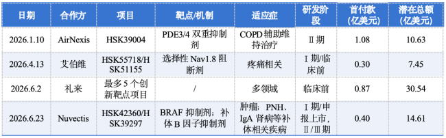 数据来源：海思科官网