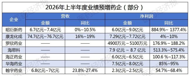 数据来源:企业公告