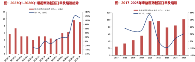 图片来源:浙商证券研报