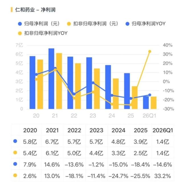 回购+换帅!仁和药业:老牌OTC的止跌信号与增长悬念