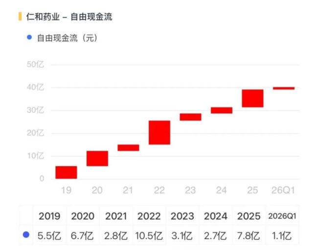 回购+换帅!仁和药业:老牌OTC的止跌信号与增长悬念