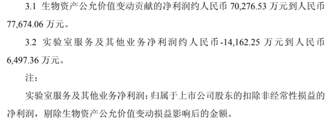 靠“猴”不靠“药”,昭衍新药利润大增、股价新高难掩主业低迷困境