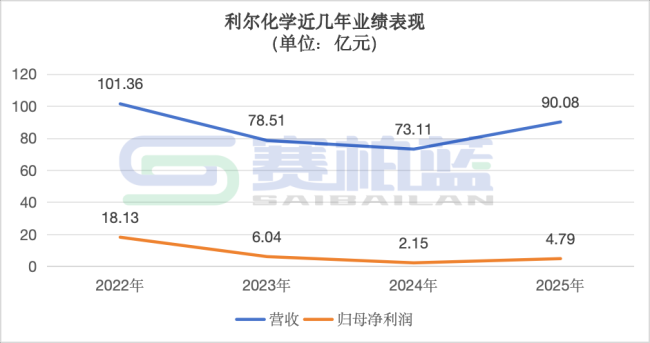 华润双鹤,23亿买公司