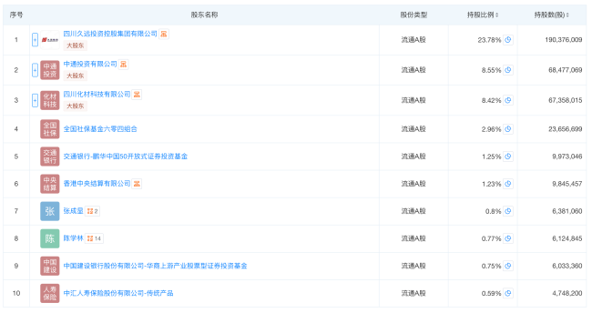 图片来源:天眼查