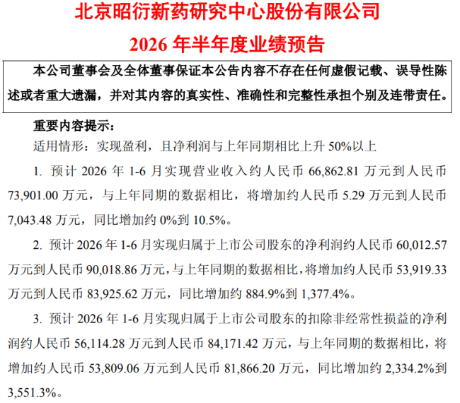 靠“猴”不靠“药”,昭衍新药利润大增、股价新高难掩主业低迷困境