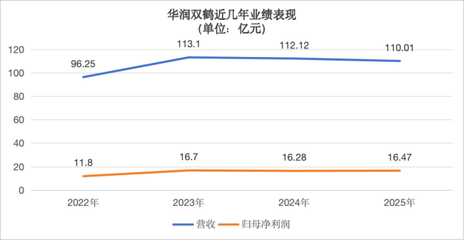 华润双鹤,23亿买公司
