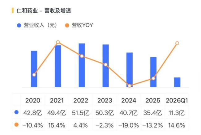 回购+换帅!仁和药业:老牌OTC的止跌信号与增长悬念