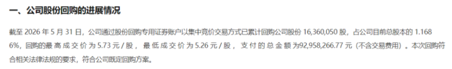 (仁和药业:关于股份回购进展情况的公告)