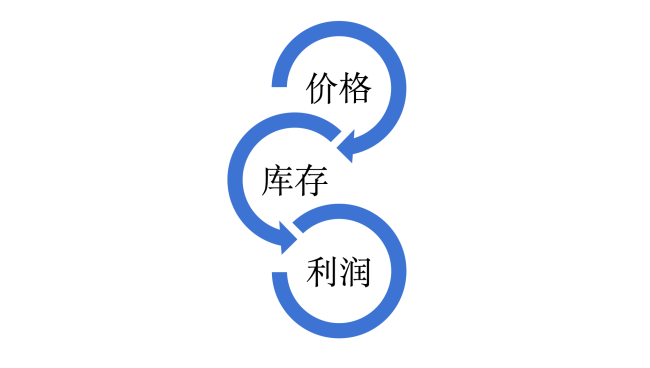 酒商的彷徨|见底的库存和消失的利润