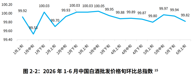 白酒反攻,从茅台涨价开始