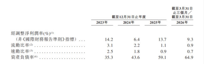 知原药业转战港股IPO：“重营销轻研发”弊端凸显，流动性吃紧下大股东却加速“提款”