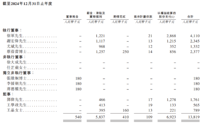 知原药业转战港股IPO：“重营销轻研发”弊端凸显，流动性吃紧下大股东却加速“提款”