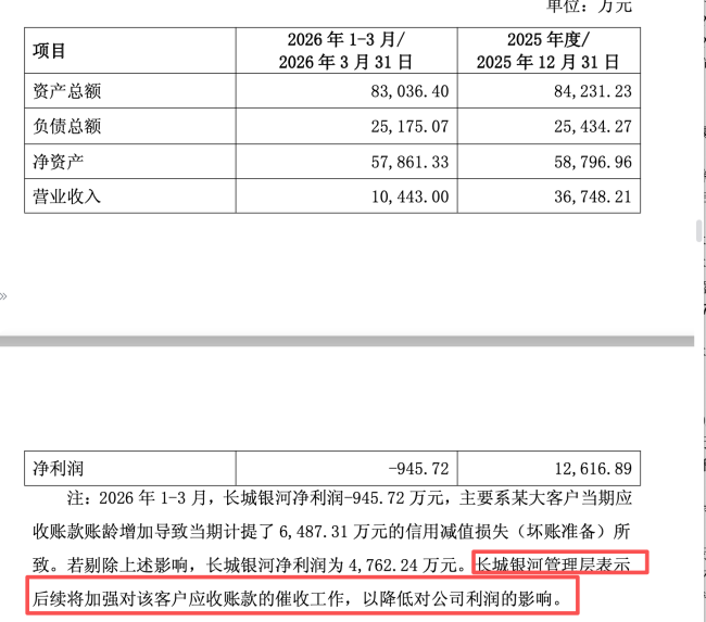 主业连亏三年，济民健康4亿跨界军工半导体的“突围”疑云