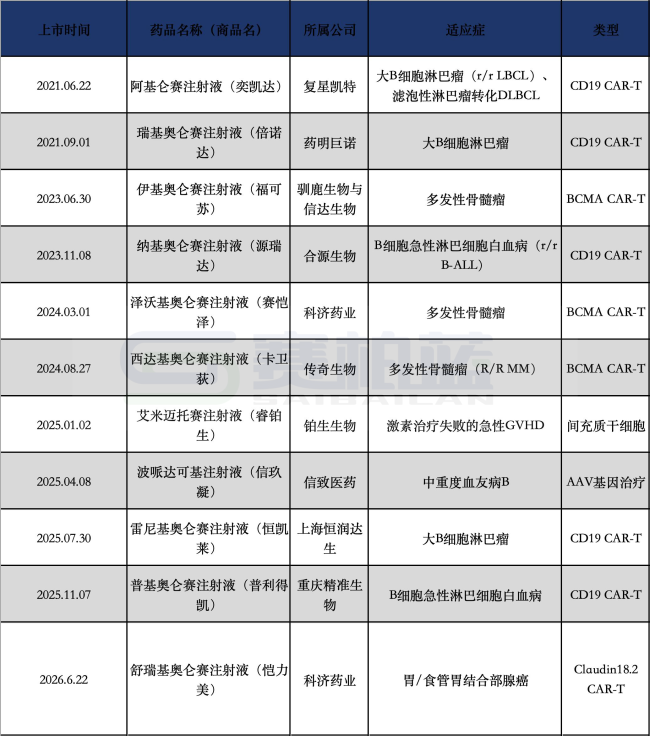 数据来源：公开资料整理