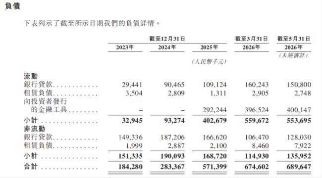知原药业转战港股IPO：“重营销轻研发”弊端凸显，流动性吃紧下大股东却加速“提款”