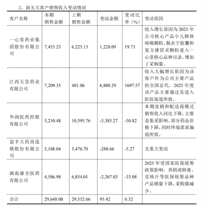 涉“财务造假”罚单刚落又遭上交所问询,ST葫芦娃回复看似合理尚存疑点