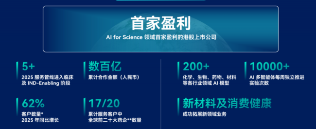 图片来源:2025年投资者演示材料