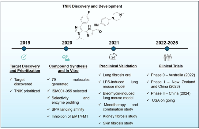 图片来源:Pharmacological Reviews